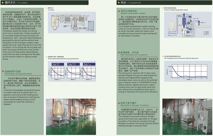 光學成型除濕干操機